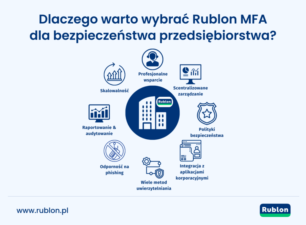 Dlaczego warto wybrać Rublon MFA dla bezpieczeństwa przedsiębiorstwa?