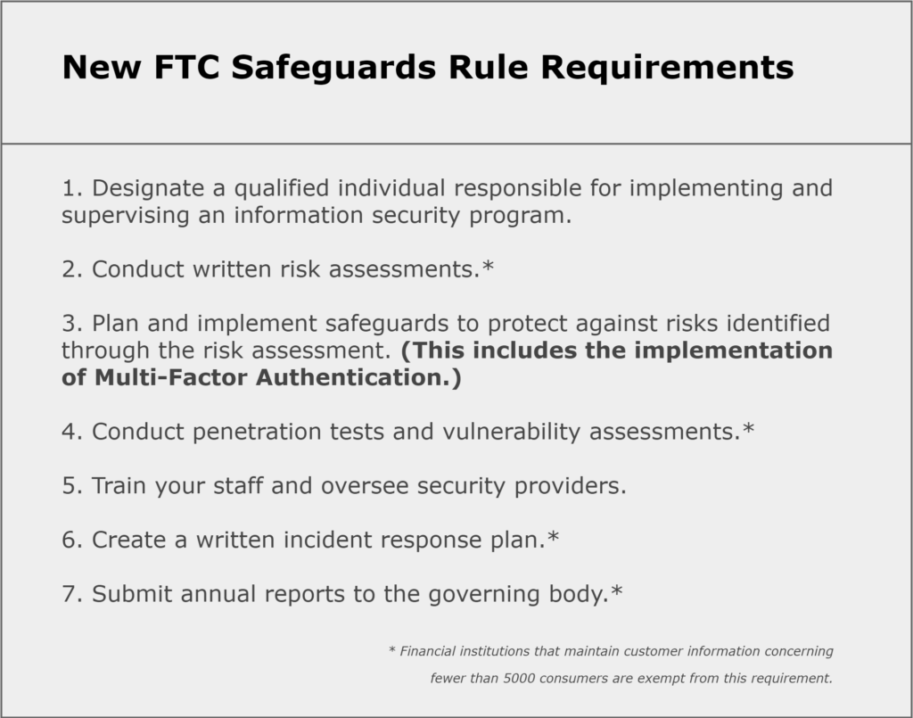 Image showing the new FTC Safeguards Rule requirements, including the implementation of Multi-Factor Authentication (MFA)