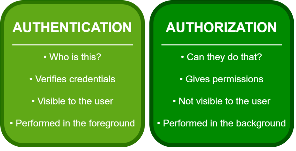 Image showing differences between Authentication and Authorization