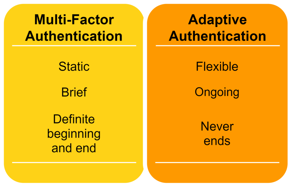 Comparison between MFA and Adaptive Authentication