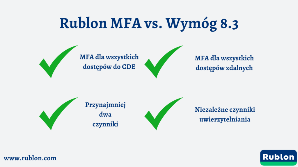 Rublon MFA spełnia wymagania standardu PCI DSS 3.2, punkt 8.3, umożliwiając uwierzytelnianie wieloskładnikowe (MFA) dla wszystkich dostępów do środowiska CDE oraz wszystkich dostępów zdalnych, wykorzystując co najmniej dwa niezależne czynniki uwierzytelniania.