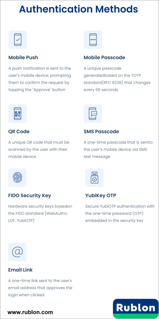 Image showing authentication methods available with Rublon MFA