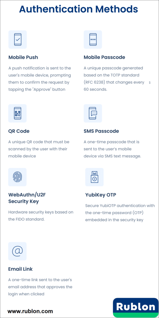 Image showing the Multi-Factor Authentication methods available in Rublon MFA