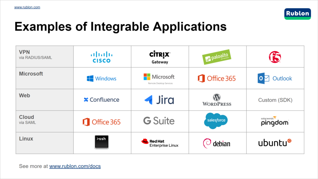 If you protect any of these applications with Ping Identity, you can use Rublon MFA as an alternative